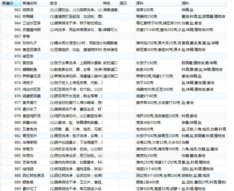 如何通过数据分析优化菜单设计