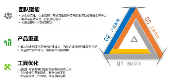 餐饮食品如何通过口碑营销差异化