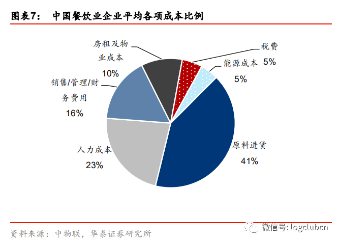 市场调研如何帮助餐饮企业提升服务质量