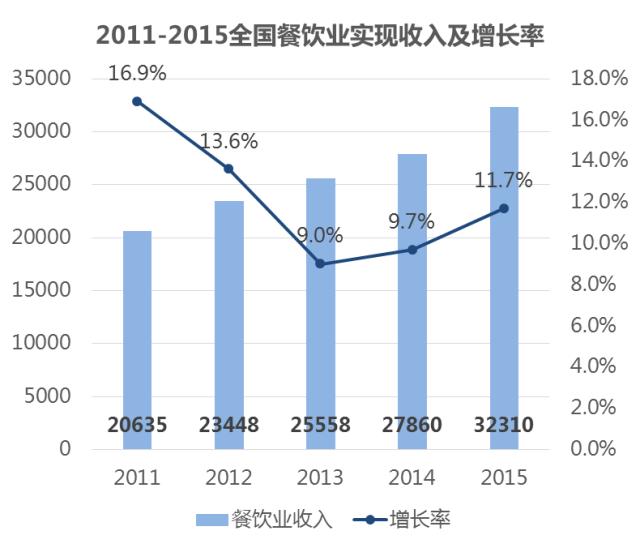 如何在餐饮业中利用创新设计获得年轻消费者的关注