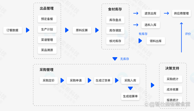 餐饮业如何通过智能设备提升食品的质量和卫生