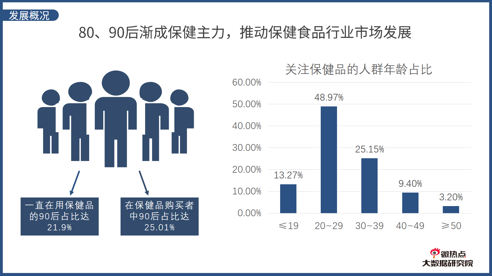 如何利用市场调研了解顾客对餐饮食品的偏好