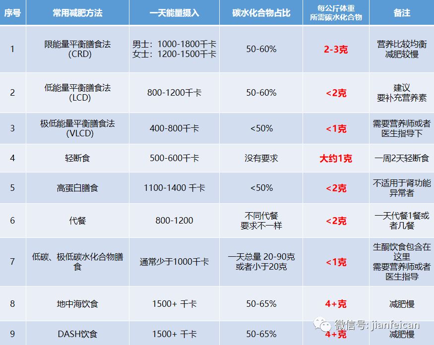 玉米饼的碳水化合物含量分析